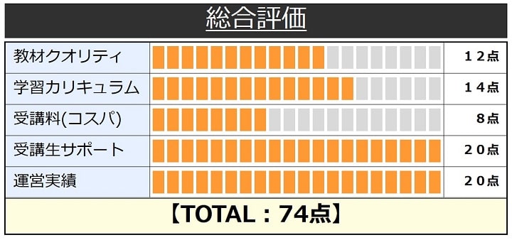 TACの簿記講座の総合評価