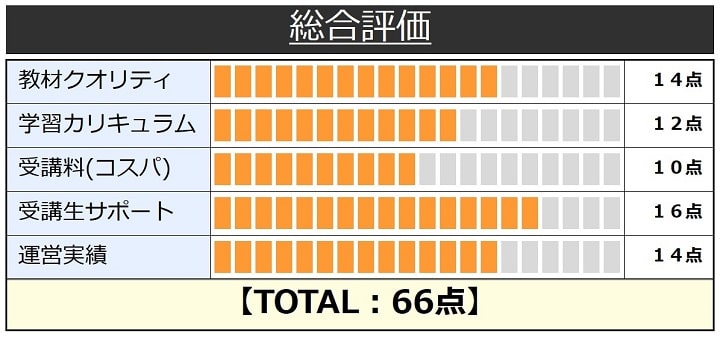 ユーキャンの簿記通信講座の総合評価